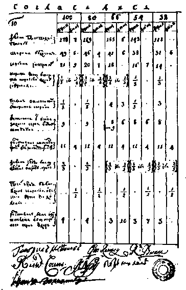 Табель о корабельных пропорциях 1723 г.gif