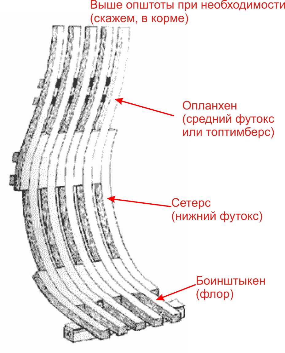 конструкция шпангоута.jpg