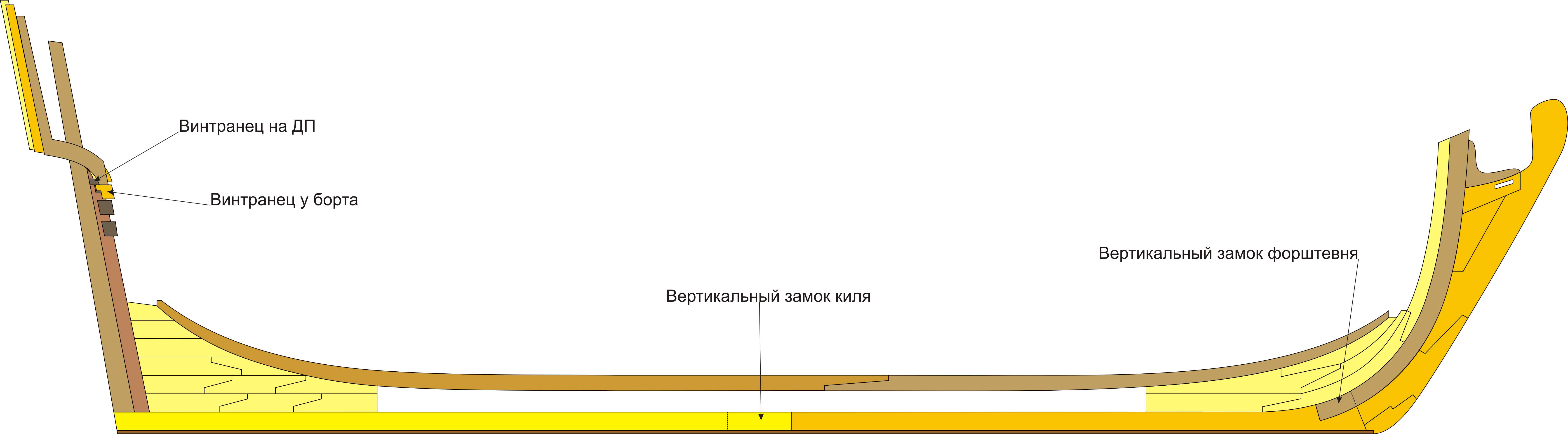 килевой набор.jpg