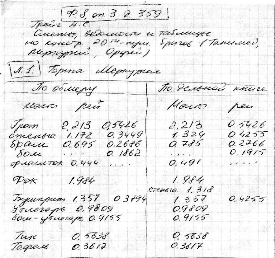 РГАВМФф8оп3д359л1.jpg