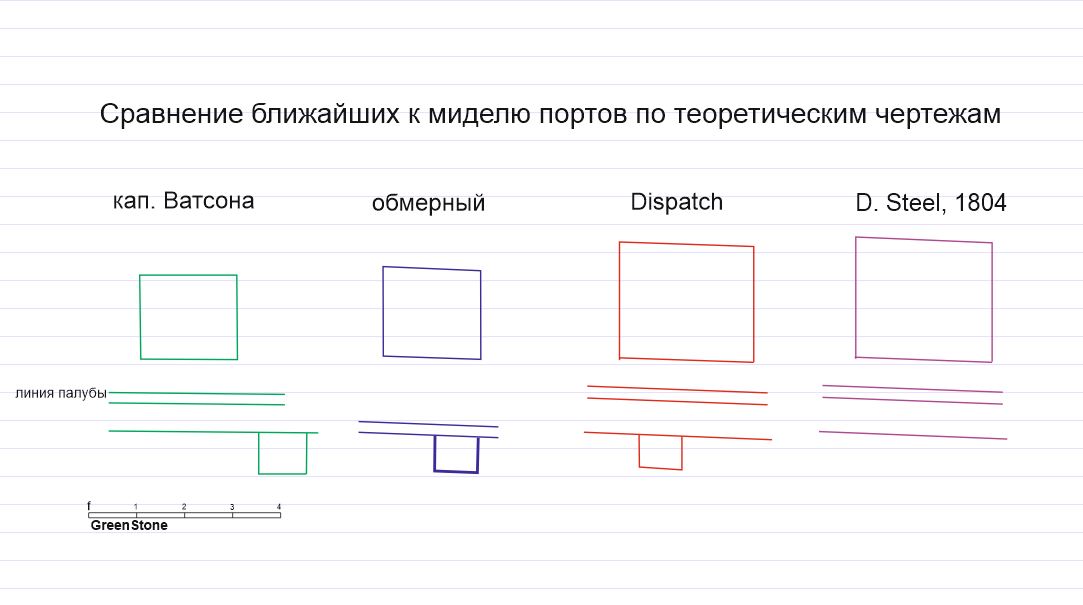 сравнение портов бригов.JPG