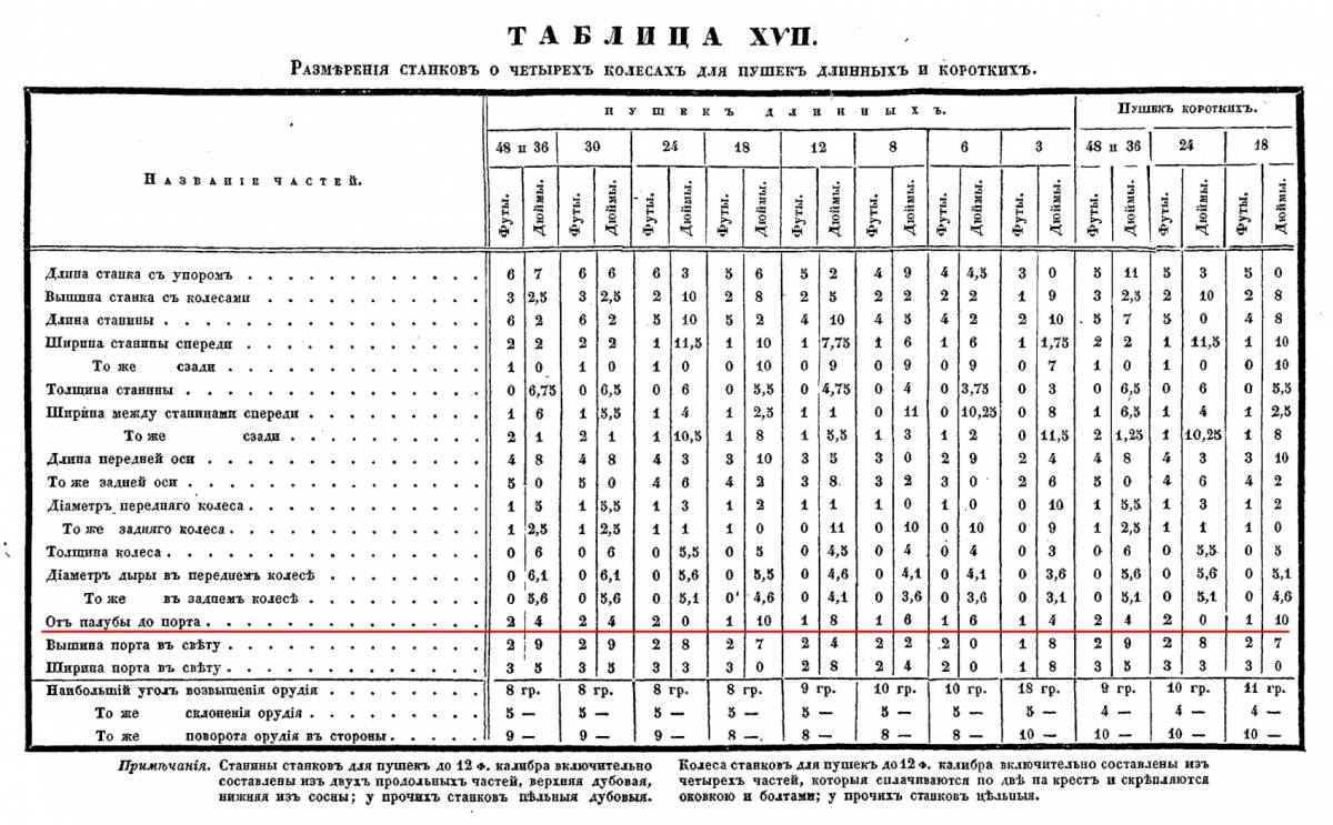 высота от палубы до порта.jpg