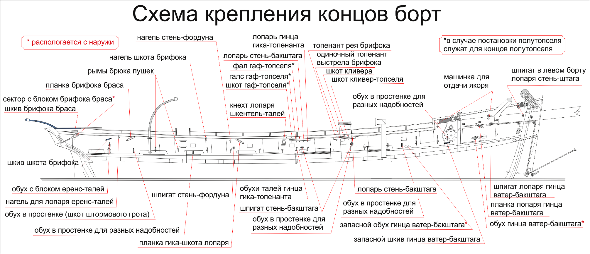 Крепление концов борт31.png