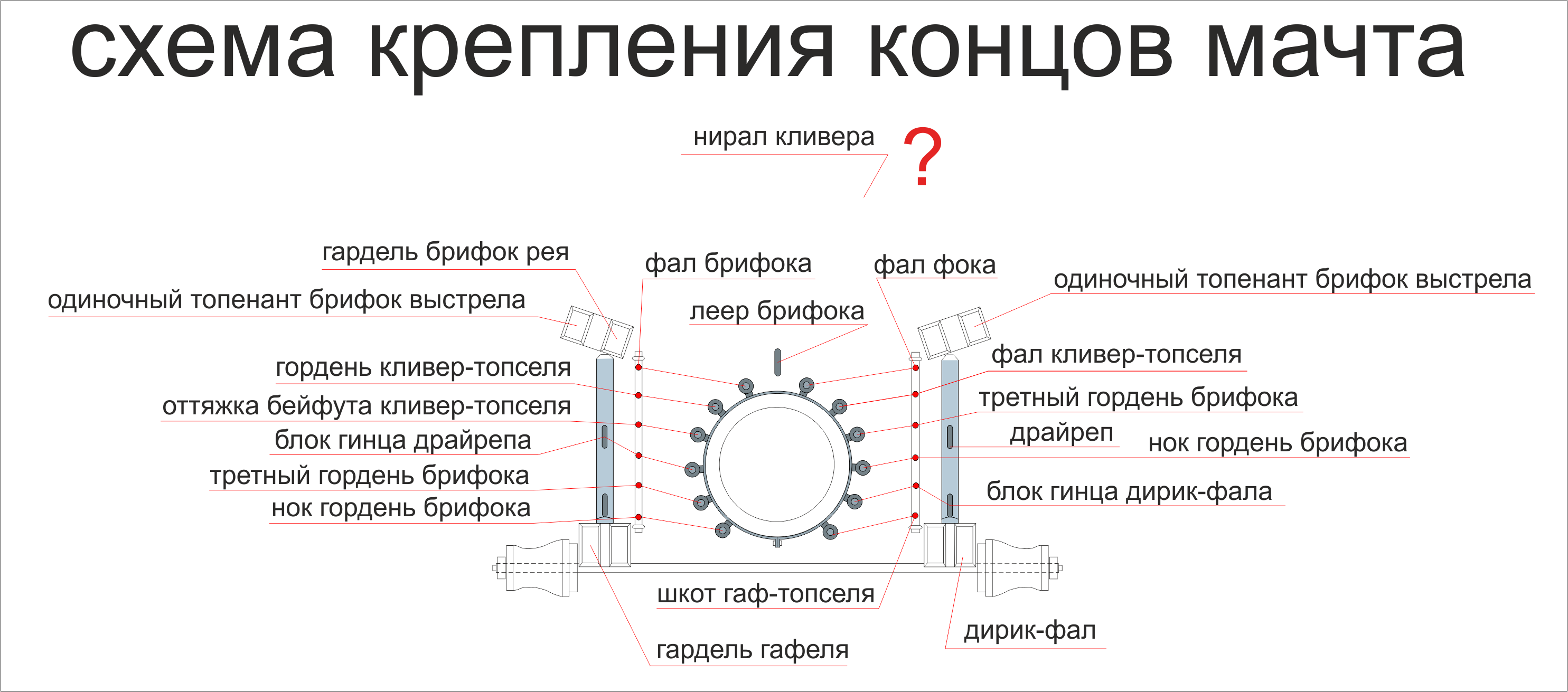 схема крепления концов_мачта3.png