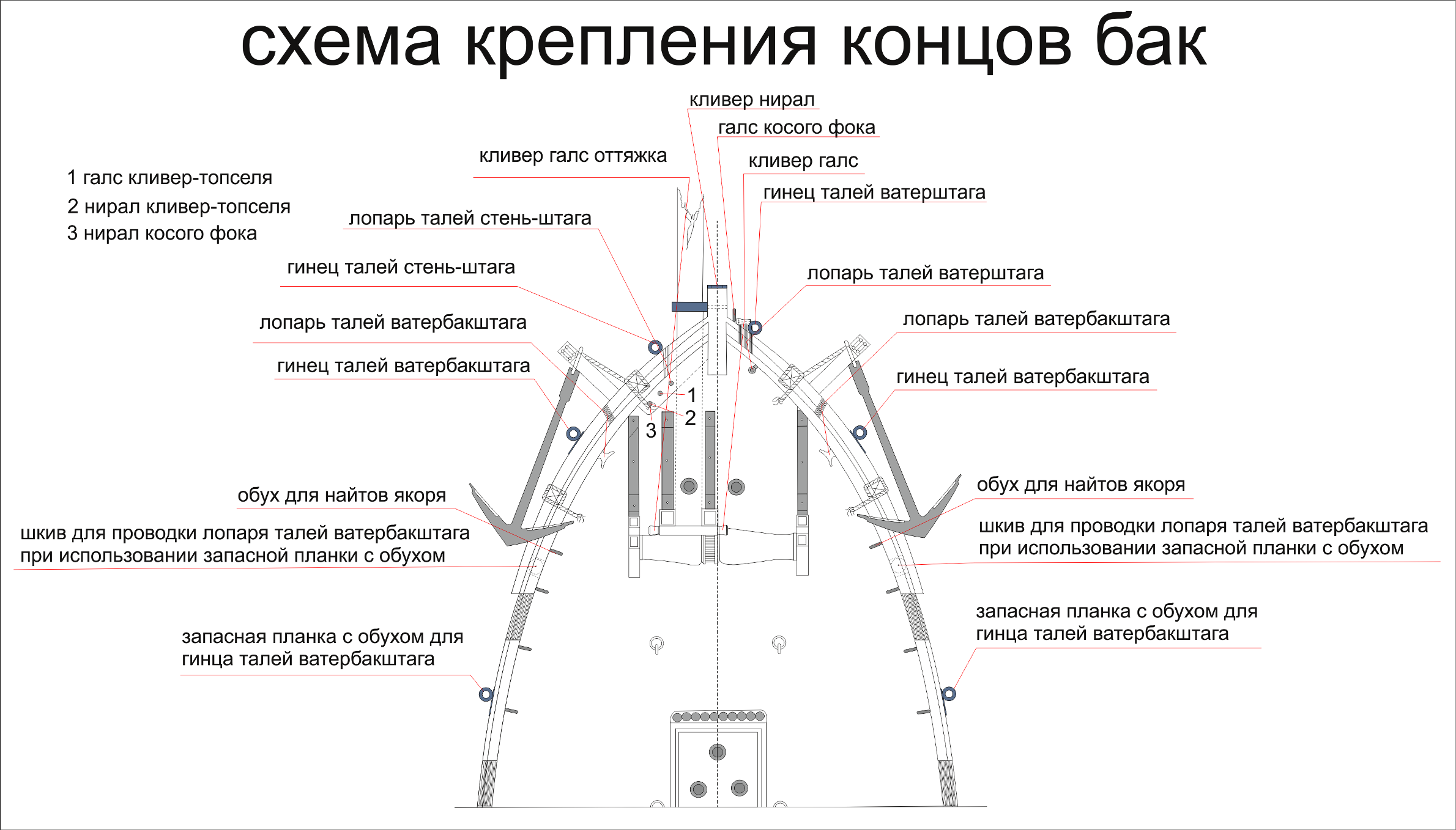 схема крепления концов бак31.png