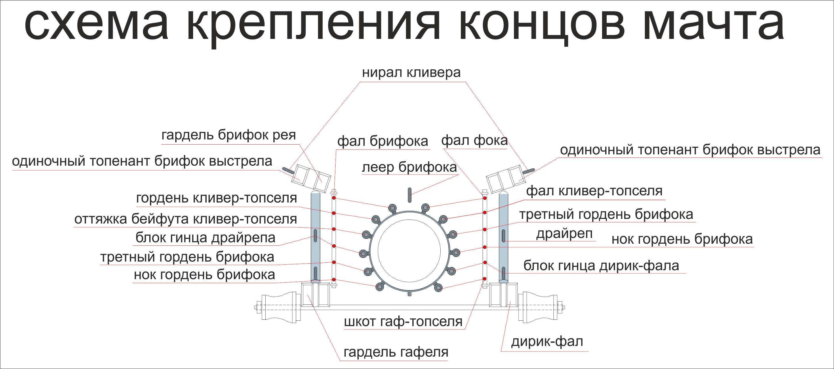 схема крепления концов_мачта3.png