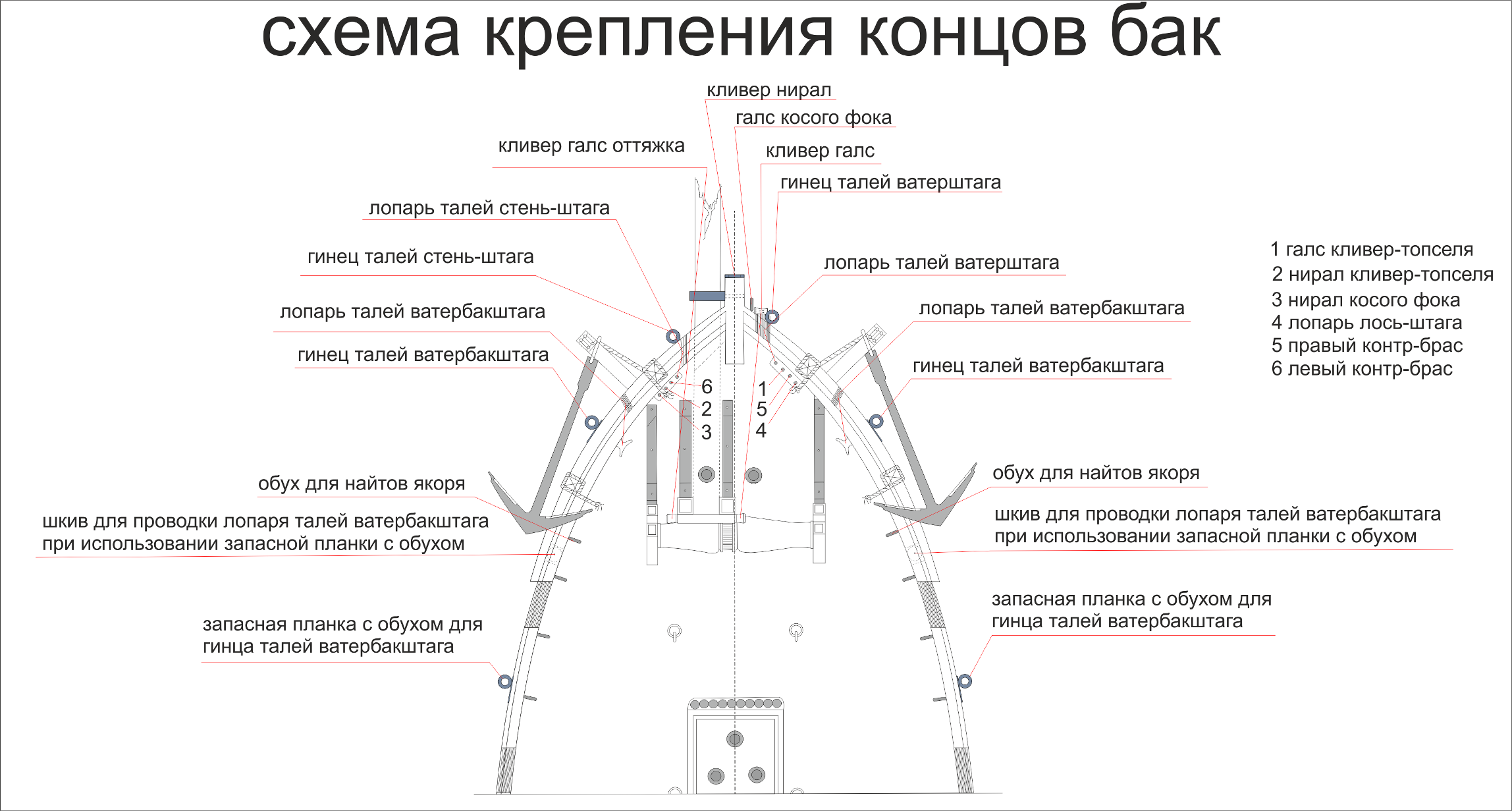 схема крепления концов бак4.png