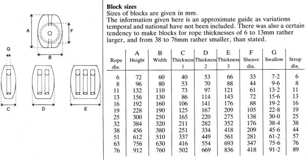 Таблица  блоков.jpg