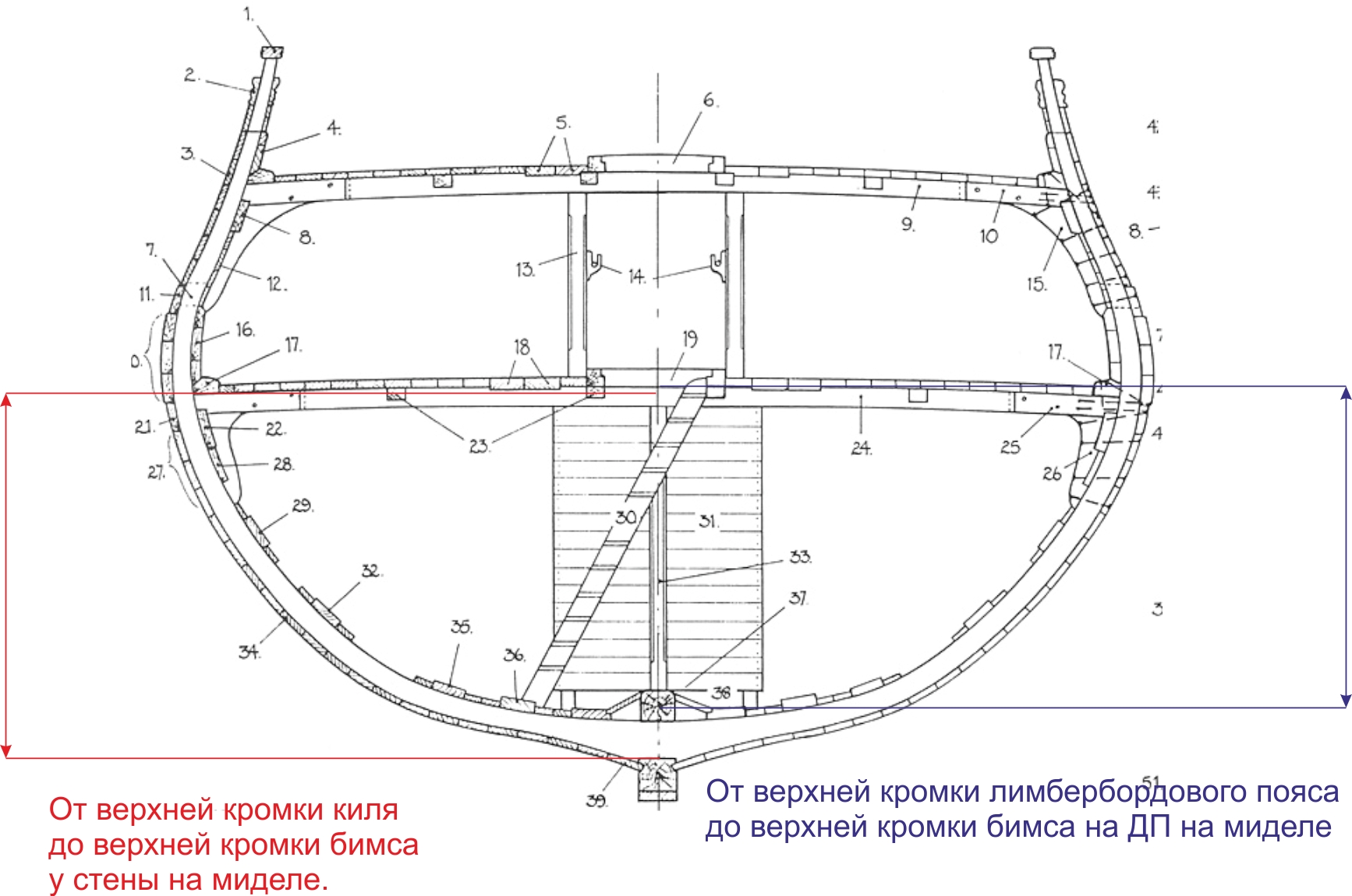 глубина трюма с пояснениями.jpg