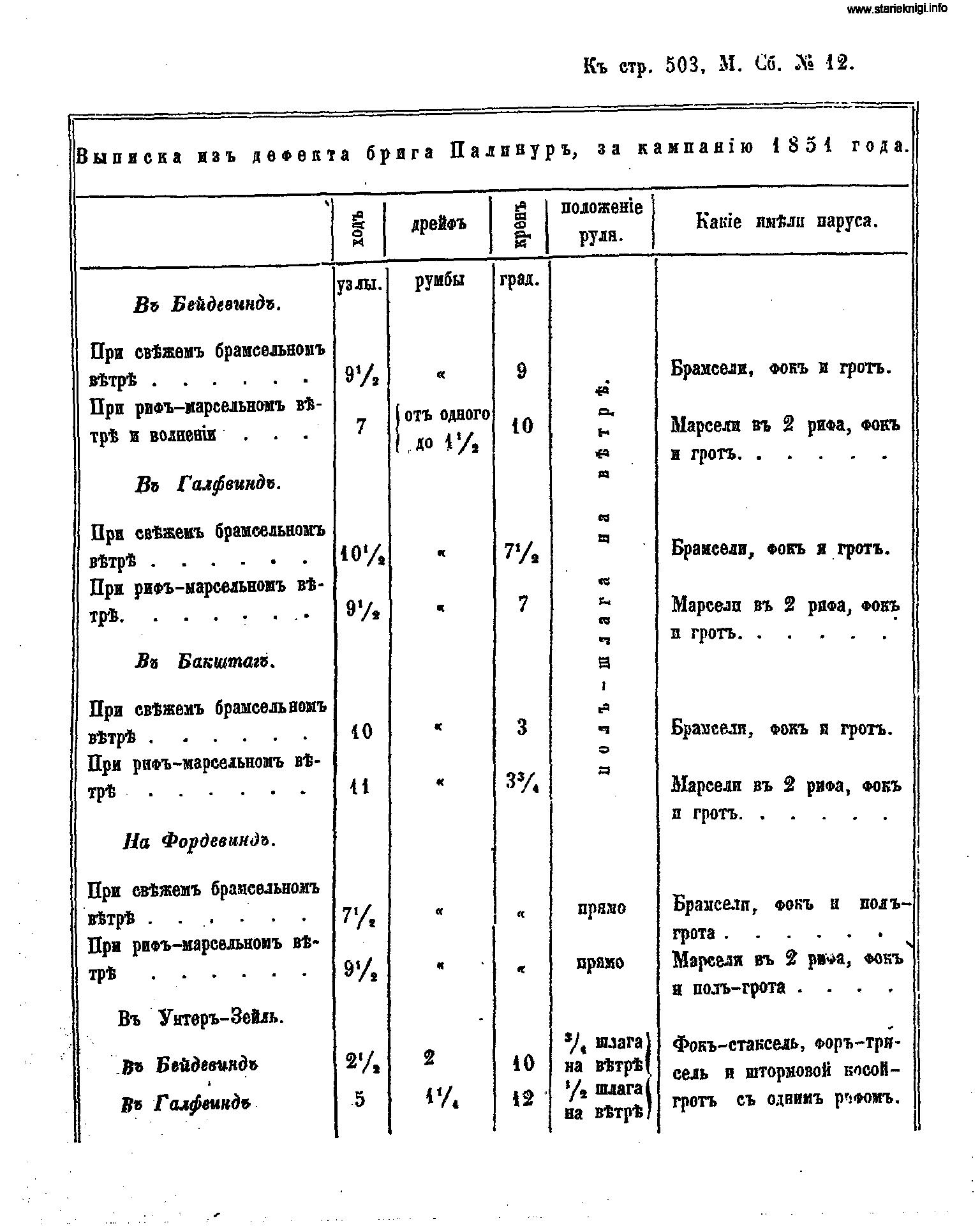 MS_1851_12_Болтин_бриг_Палинур_0056.jpg