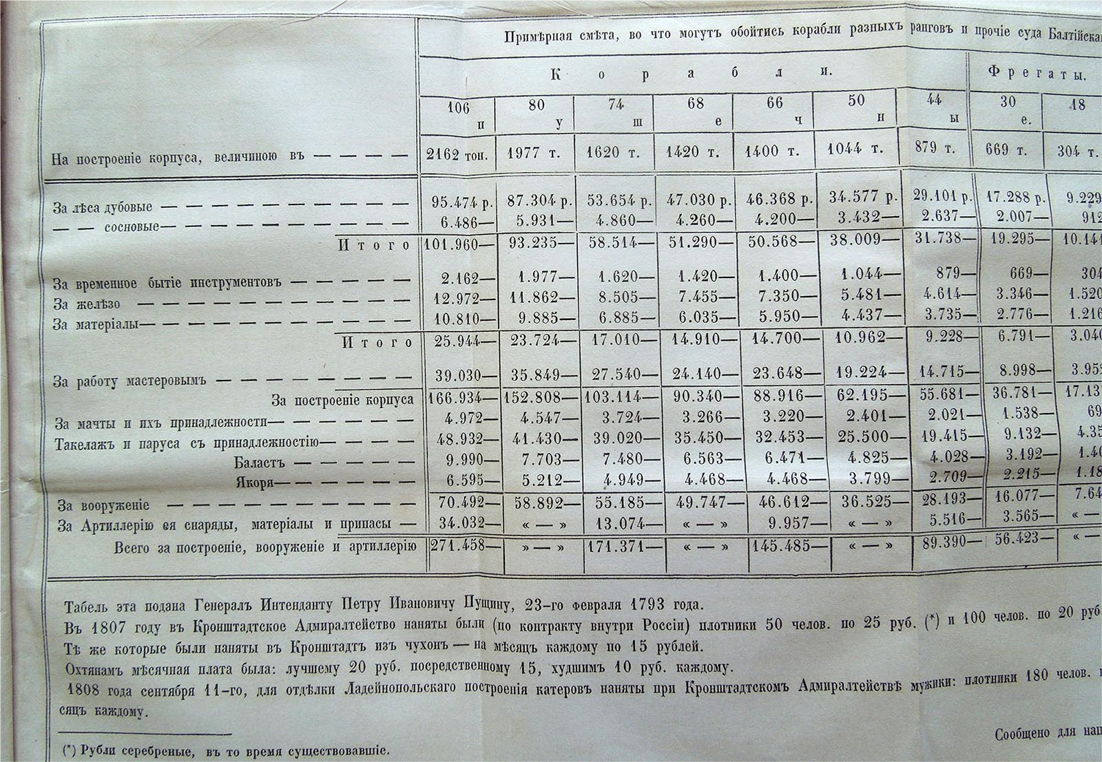 MC1854 4 Смета 1793-1 1600.jpg