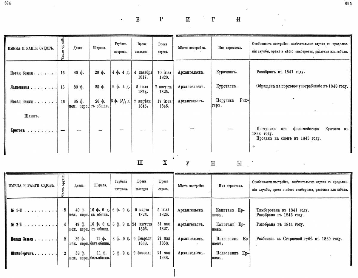 Бриги Новая Земля (Веселаго).jpg