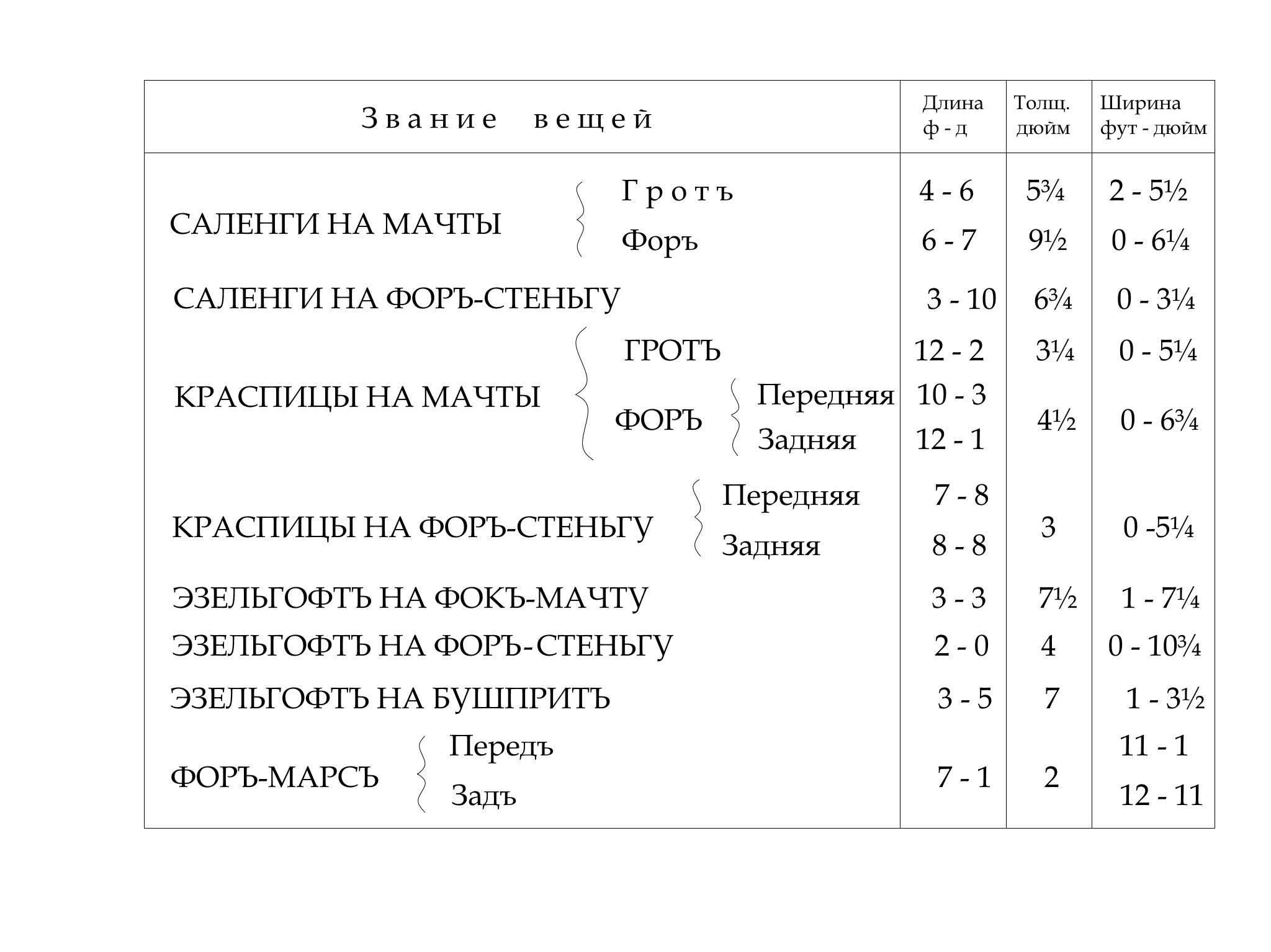 064 ЧФ транспорты 2х мачт .jpg