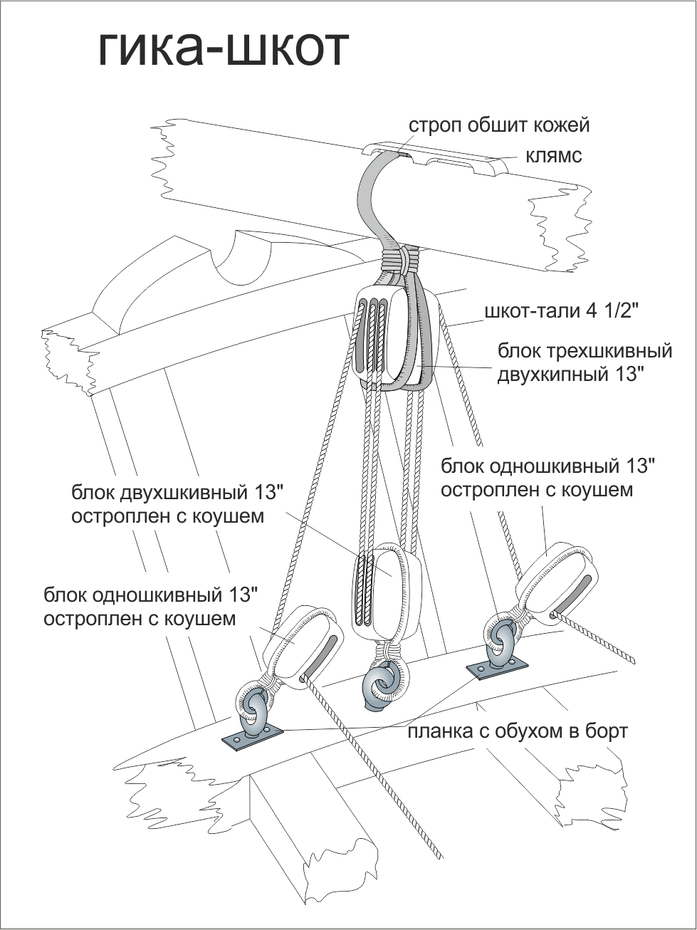 гика_шкот1.png