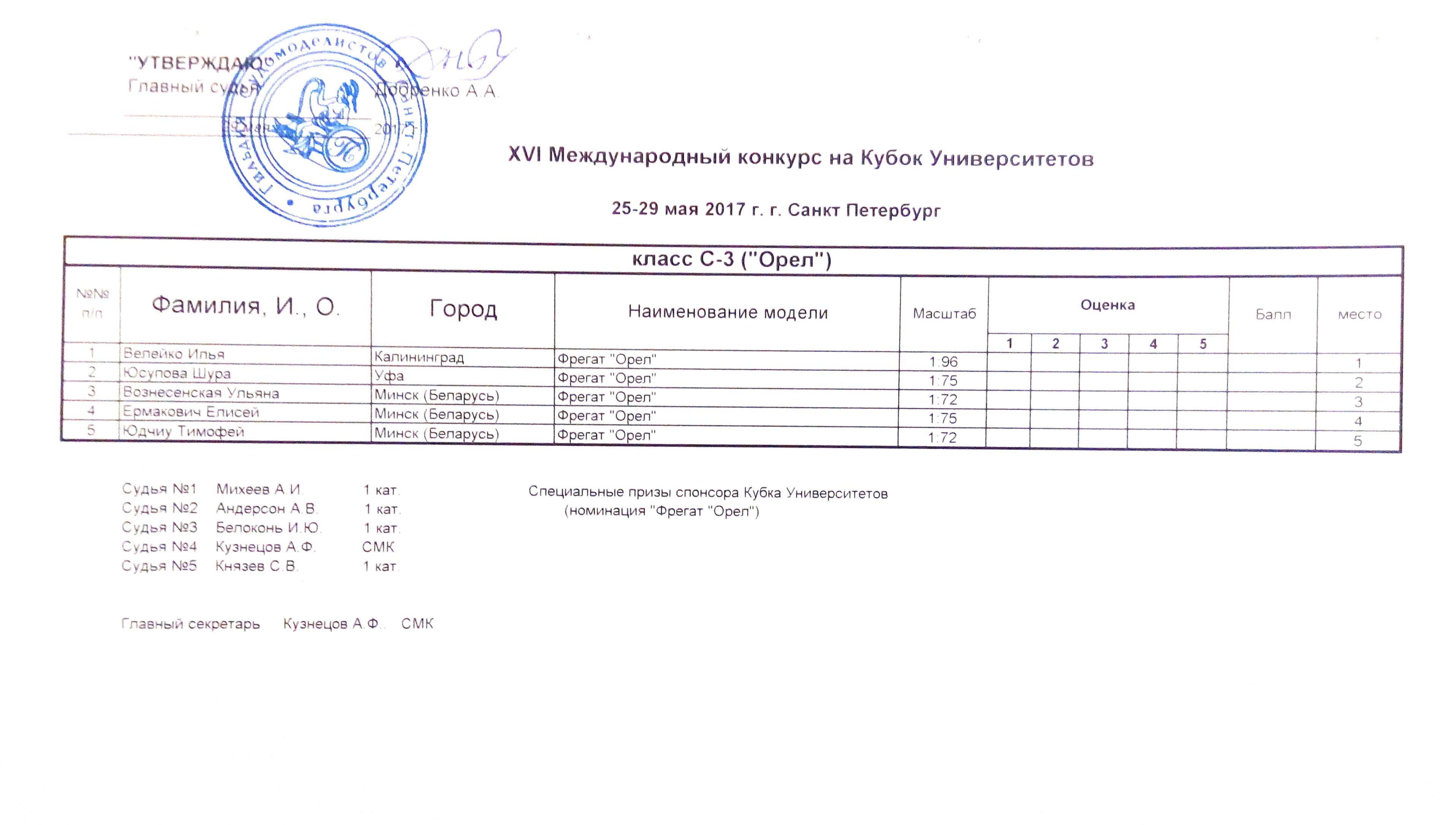 С3ю(Орел).jpg