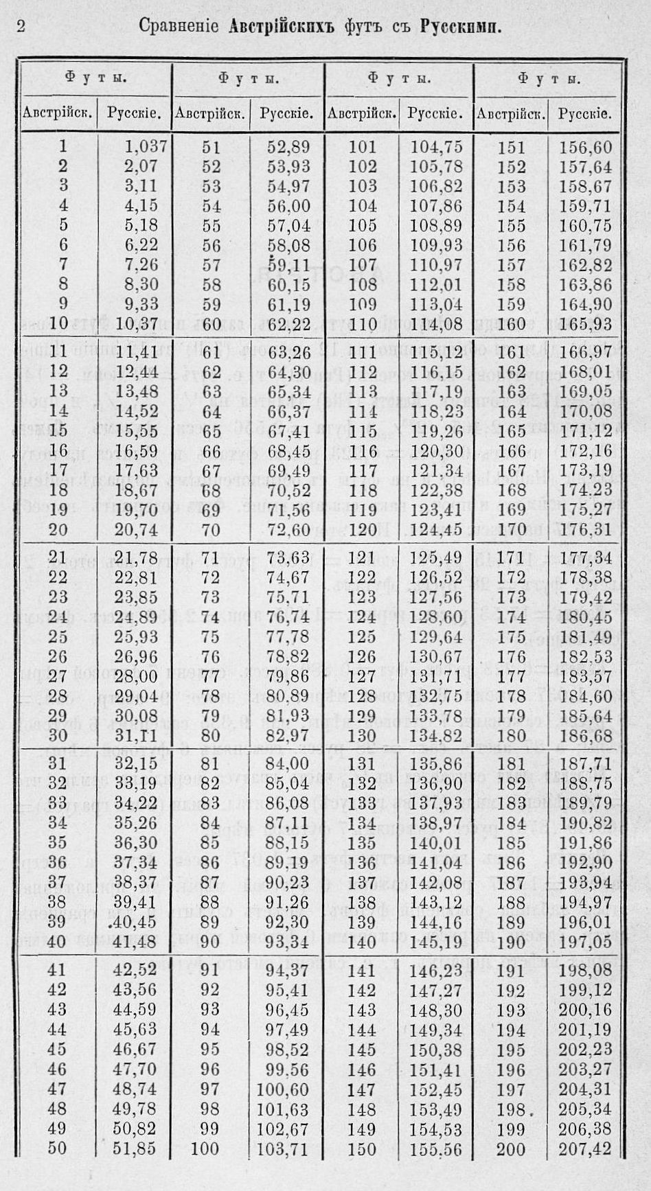 Таблицы для сравнения иностранных линейных мер 0002.jpg