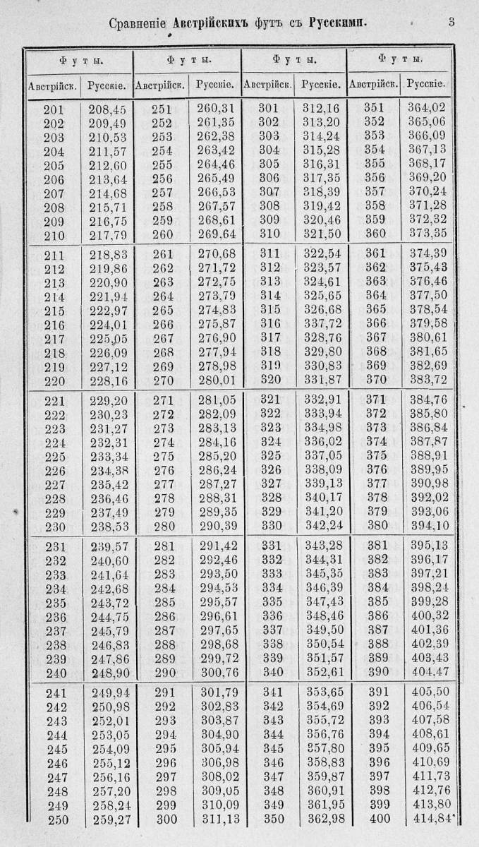 Таблицы для сравнения иностранных линейных мер 0003.jpg