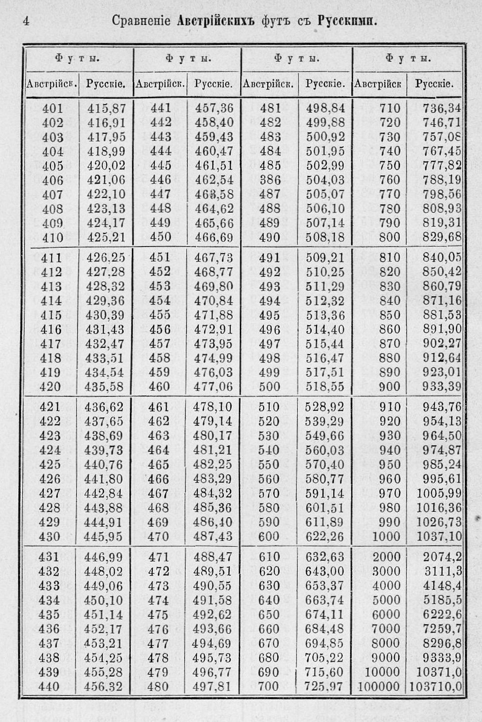 Таблицы для сравнения иностранных линейных мер 0004.jpg