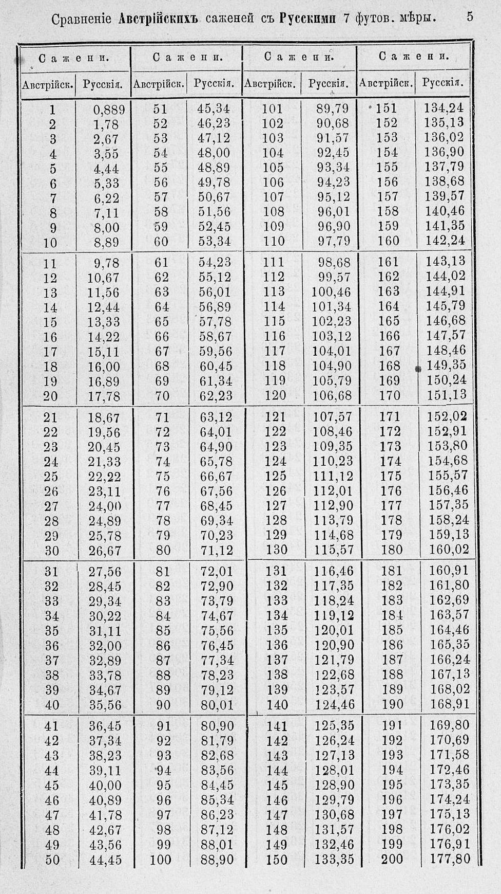 Таблицы для сравнения иностранных линейных мер 0005.jpg