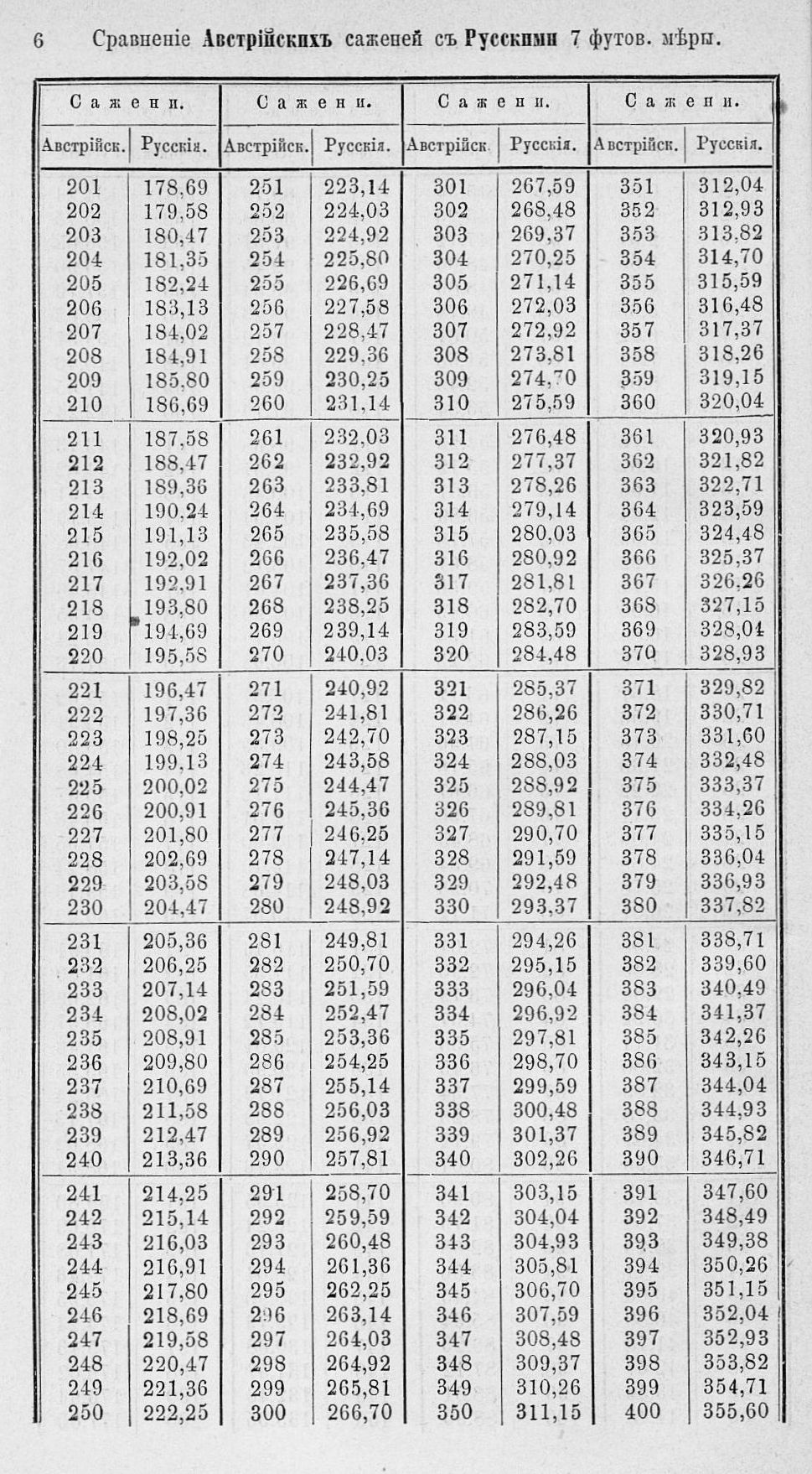 Таблицы для сравнения иностранных линейных мер 0006.jpg