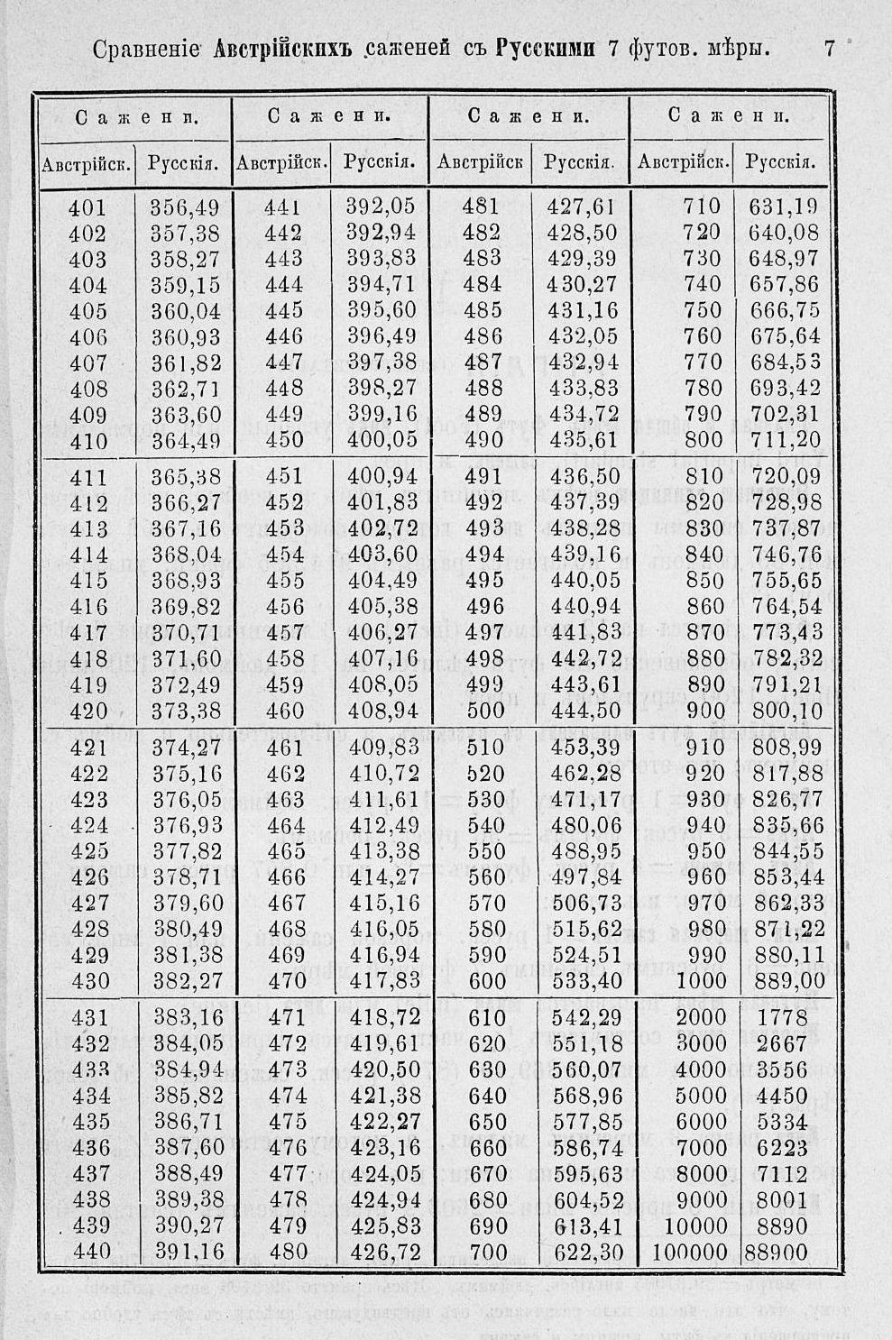 Таблицы для сравнения иностранных линейных мер 0007.jpg