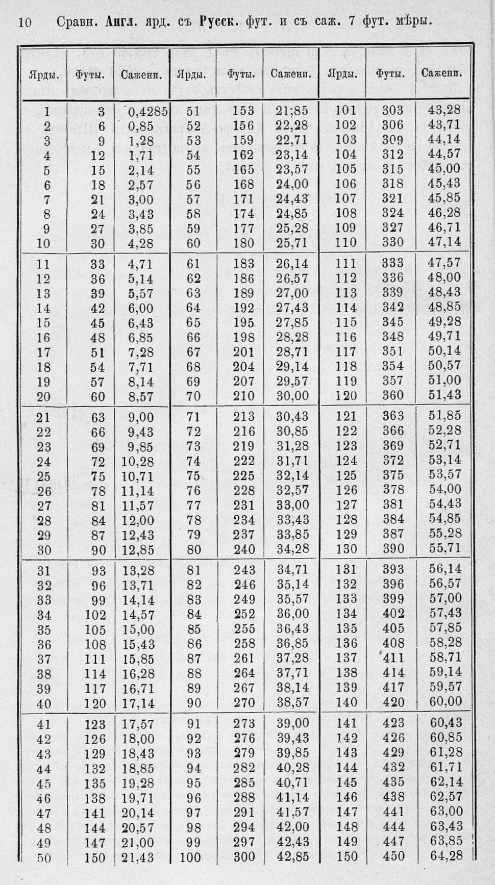 Таблицы для сравнения иностранных линейных мер 0010.jpg