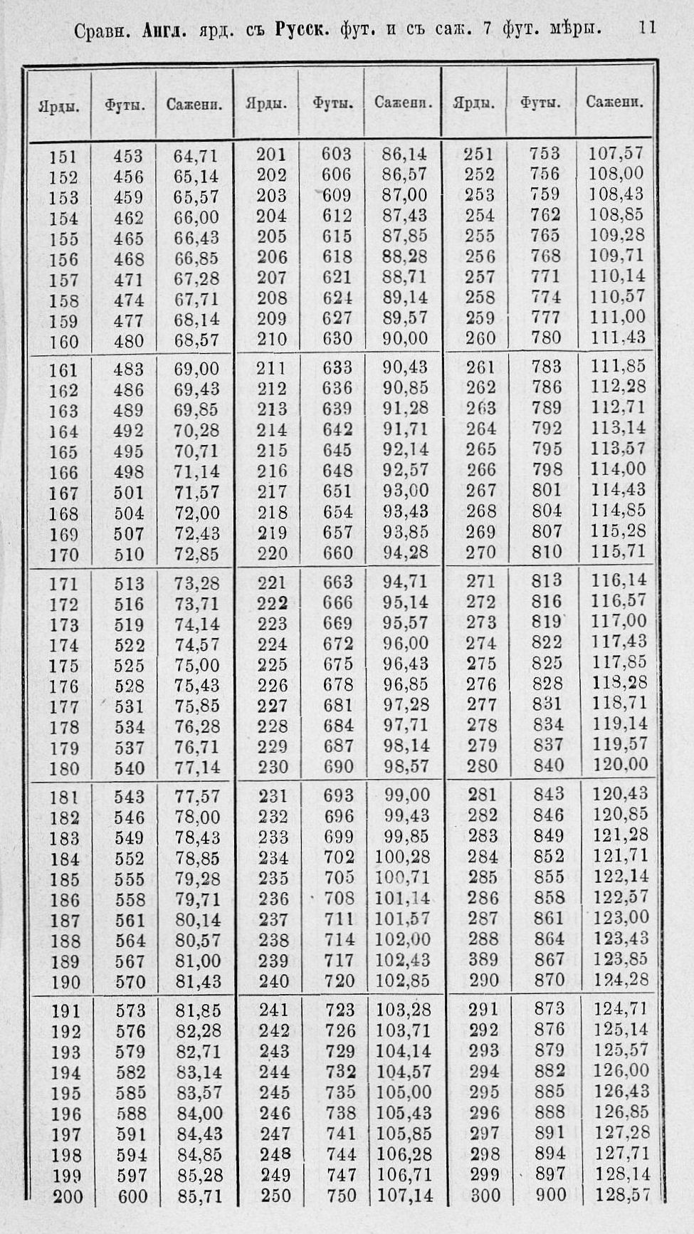 Таблицы для сравнения иностранных линейных мер 0011.jpg
