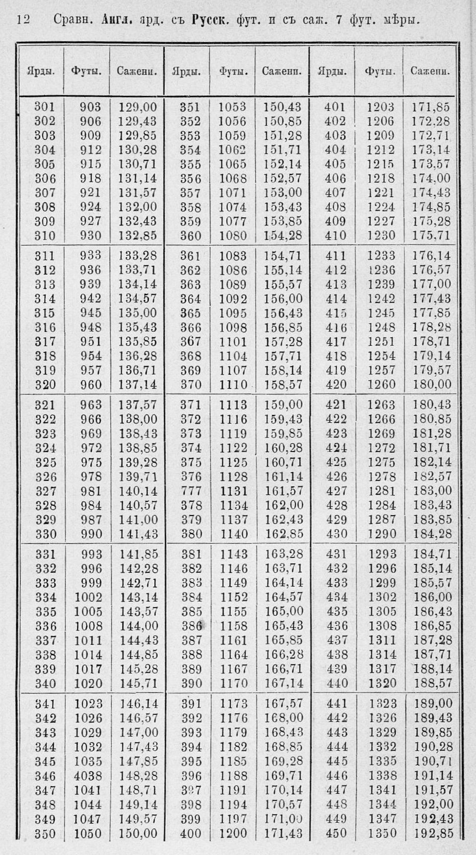 Таблицы для сравнения иностранных линейных мер 0012.jpg