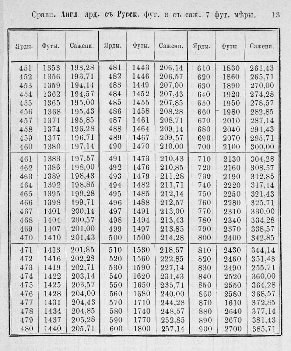 Таблицы для сравнения иностранных линейных мер 0013.jpg
