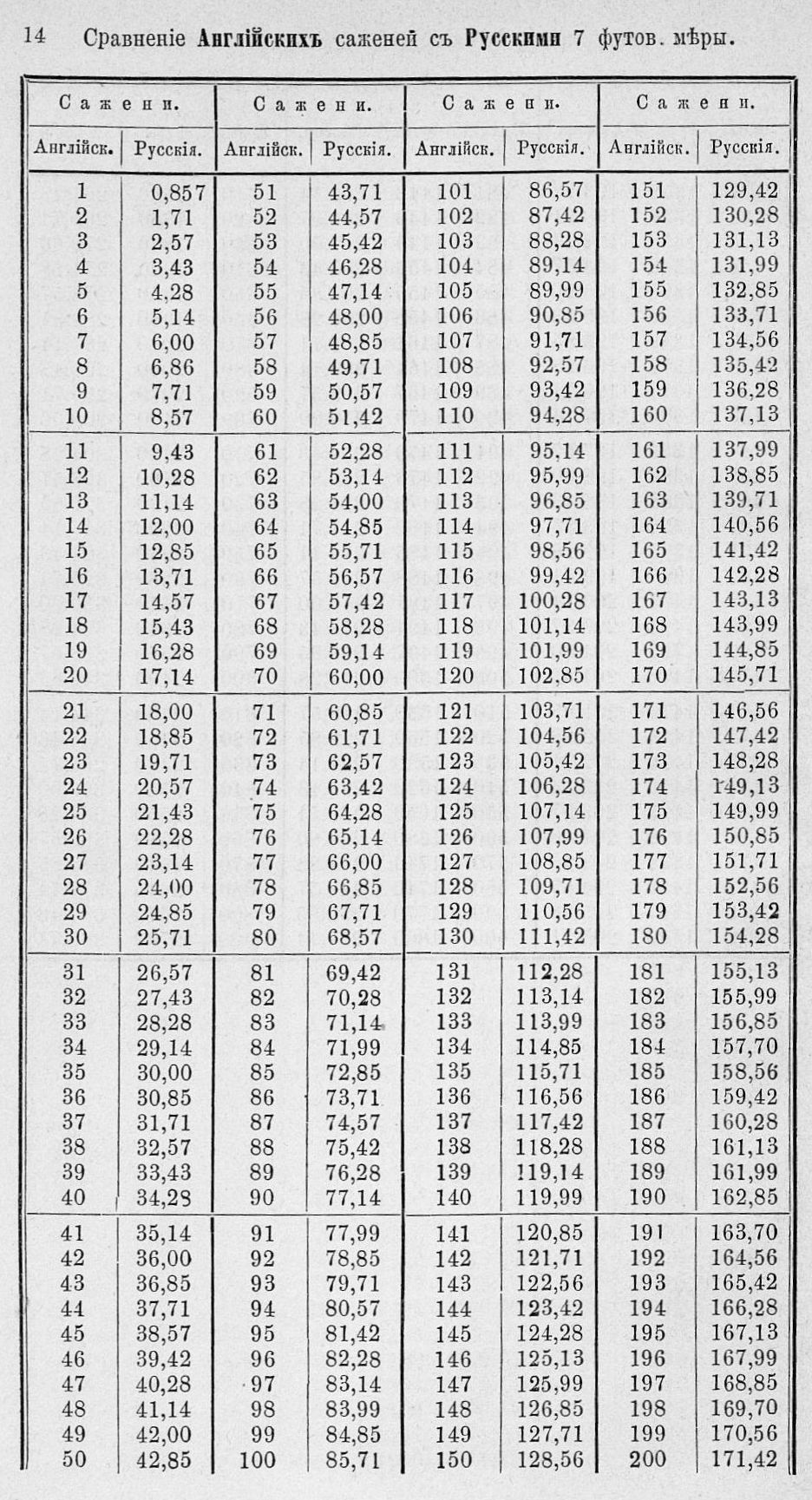 Таблицы для сравнения иностранных линейных мер 0014.jpg