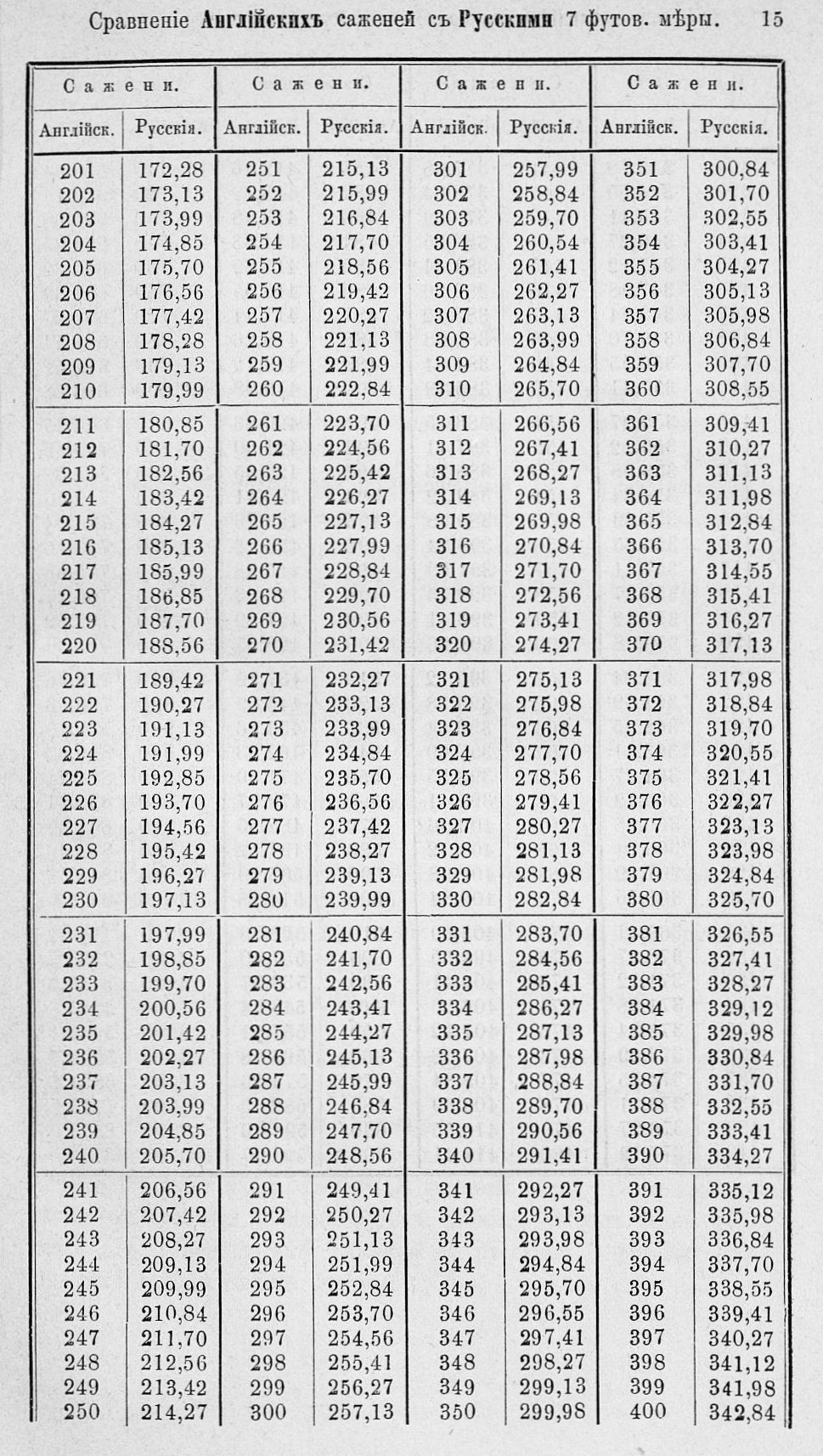 Таблицы для сравнения иностранных линейных мер 0015.jpg