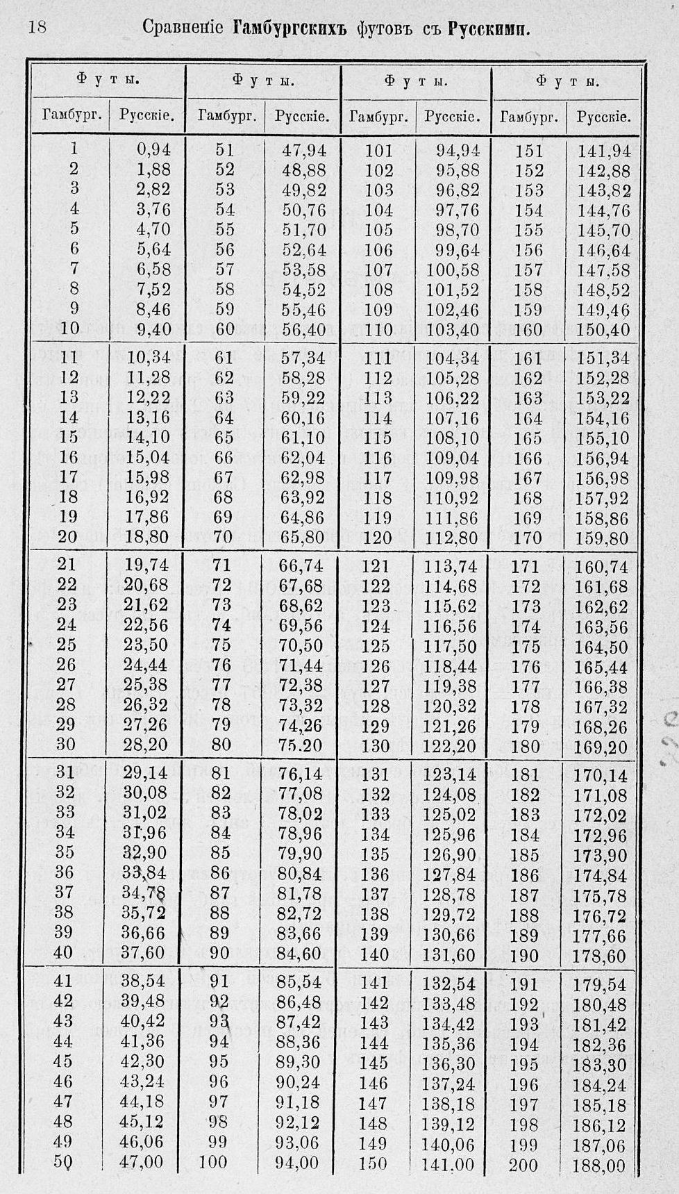 Таблицы для сравнения иностранных линейных мер 0018.jpg