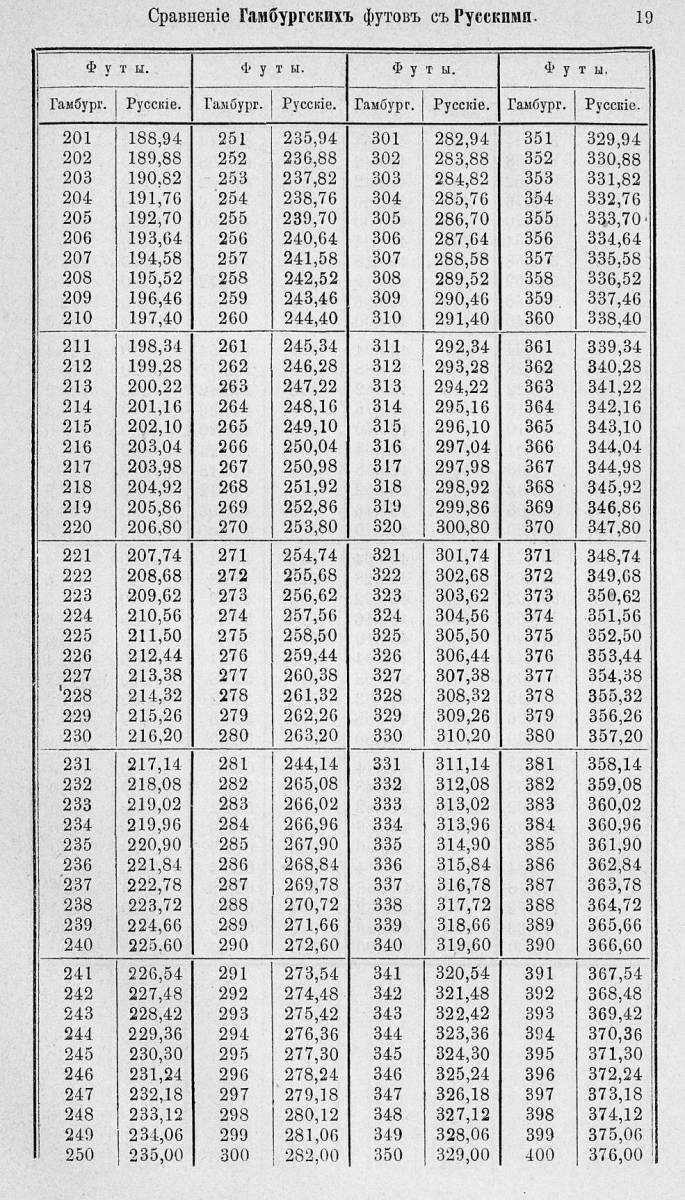 Таблицы для сравнения иностранных линейных мер 0019.jpg