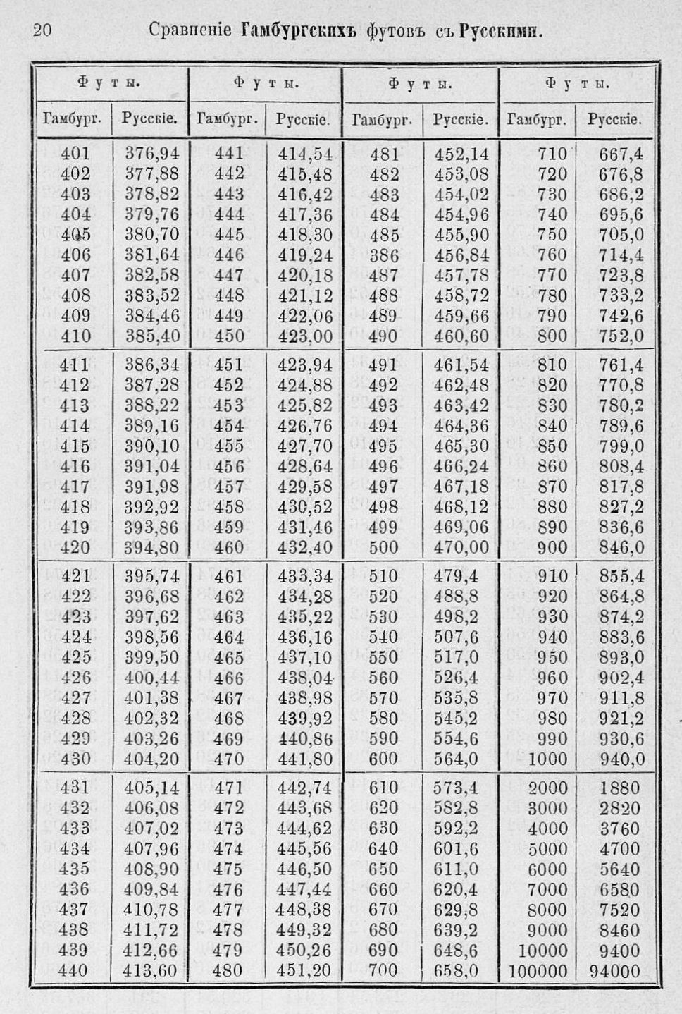 Таблицы для сравнения иностранных линейных мер 0020.jpg
