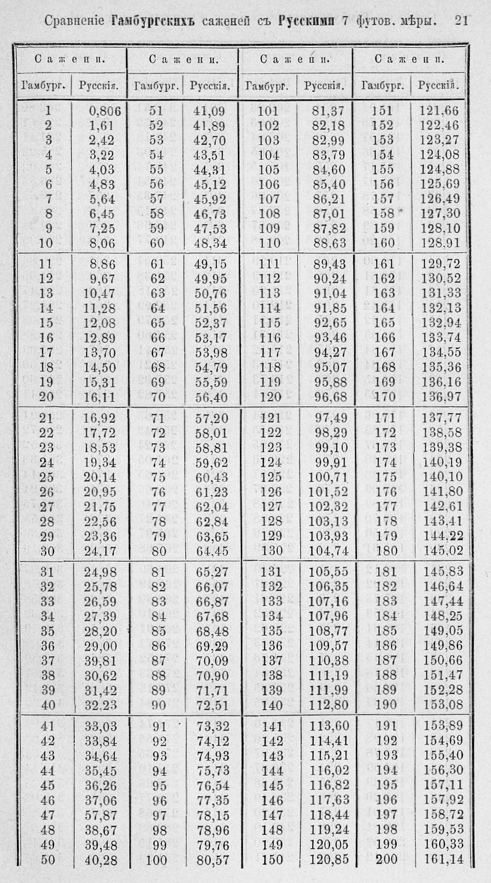 Таблицы для сравнения иностранных линейных мер 0021.jpg