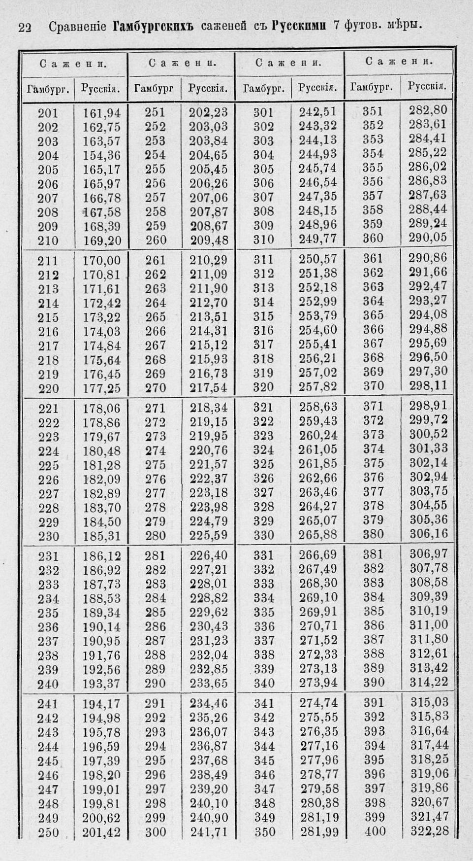 Таблицы для сравнения иностранных линейных мер 0022.jpg