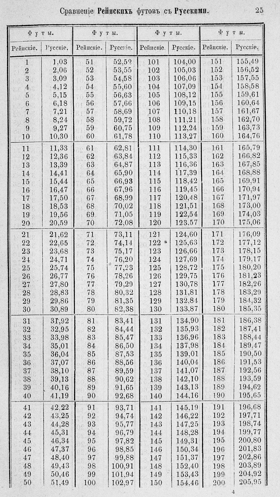 Таблицы для сравнения иностранных линейных мер 0025.jpg