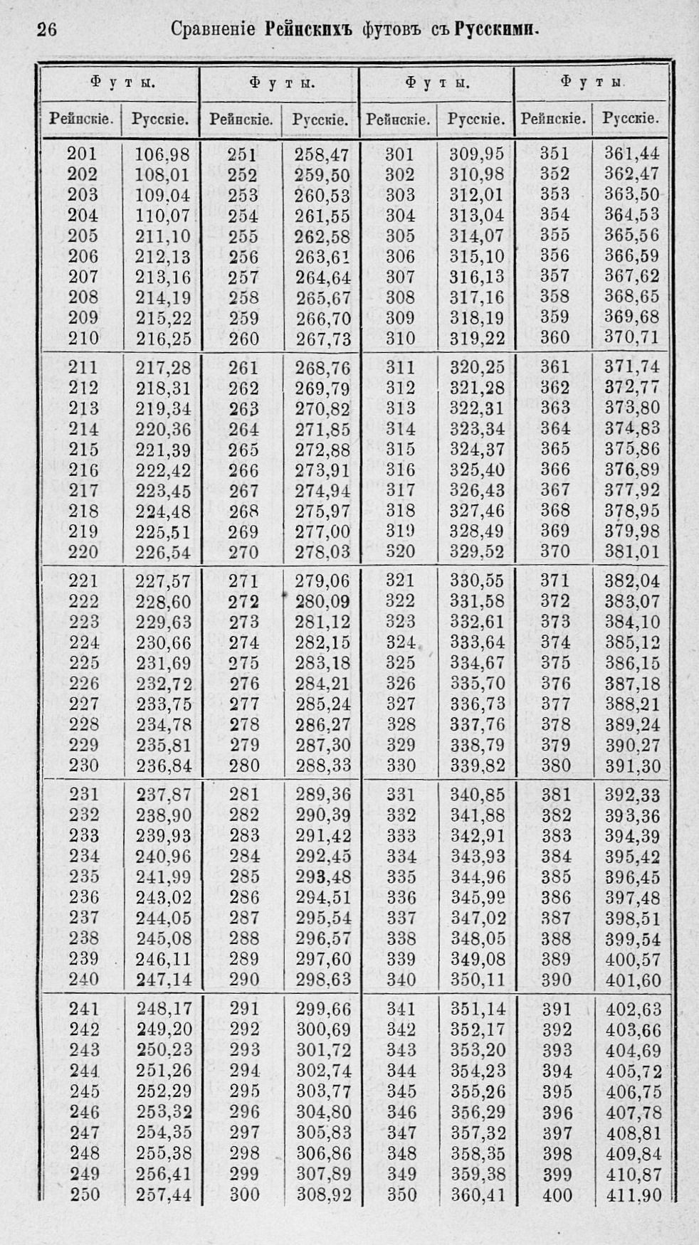 Таблицы для сравнения иностранных линейных мер 0026.jpg