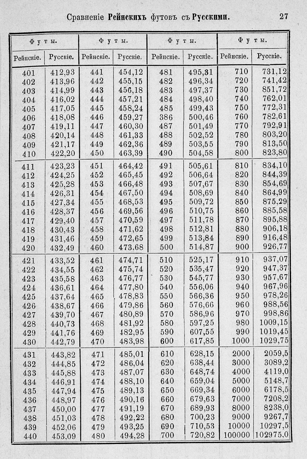 Таблицы для сравнения иностранных линейных мер 0027.jpg