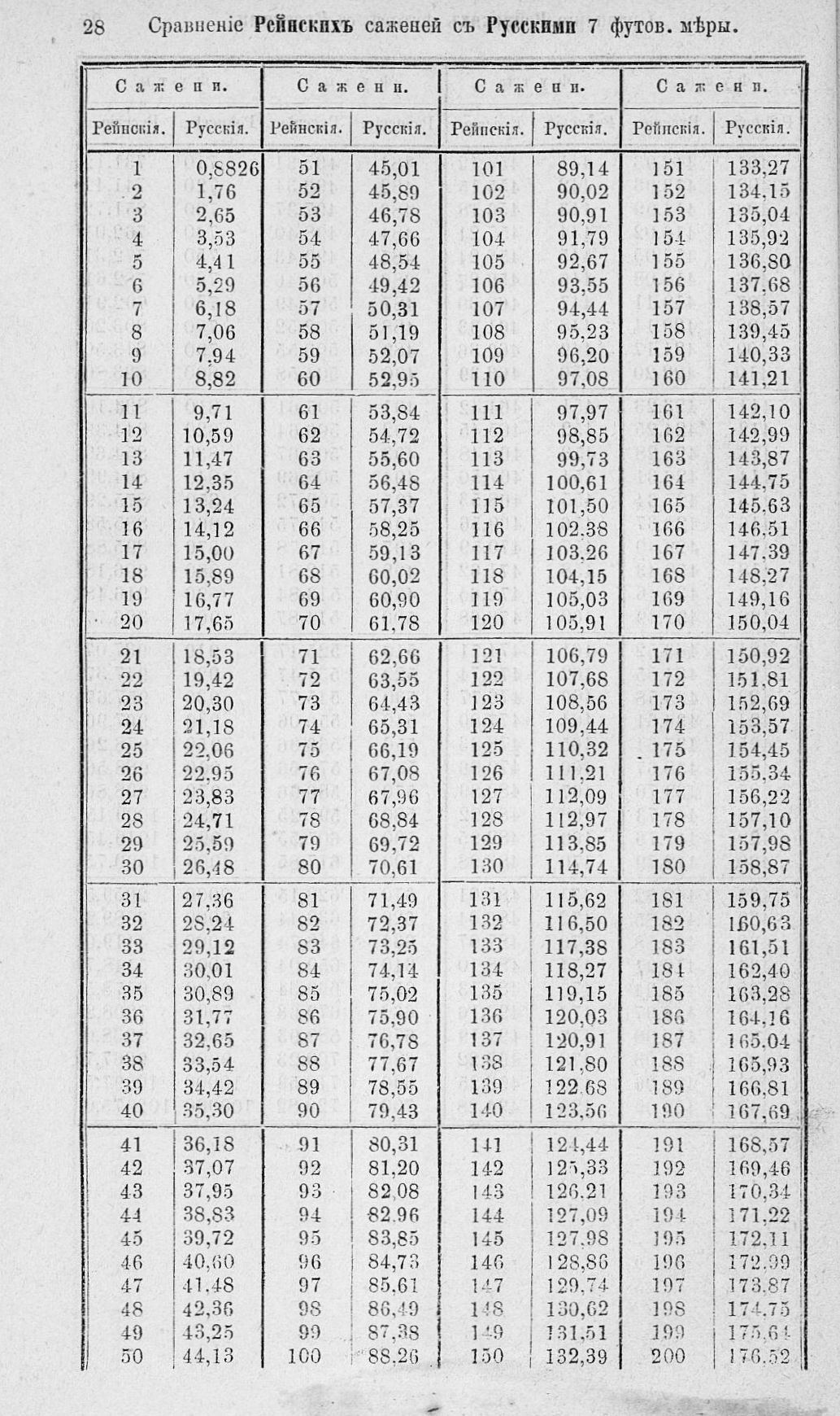 Таблицы для сравнения иностранных линейных мер 0028.jpg