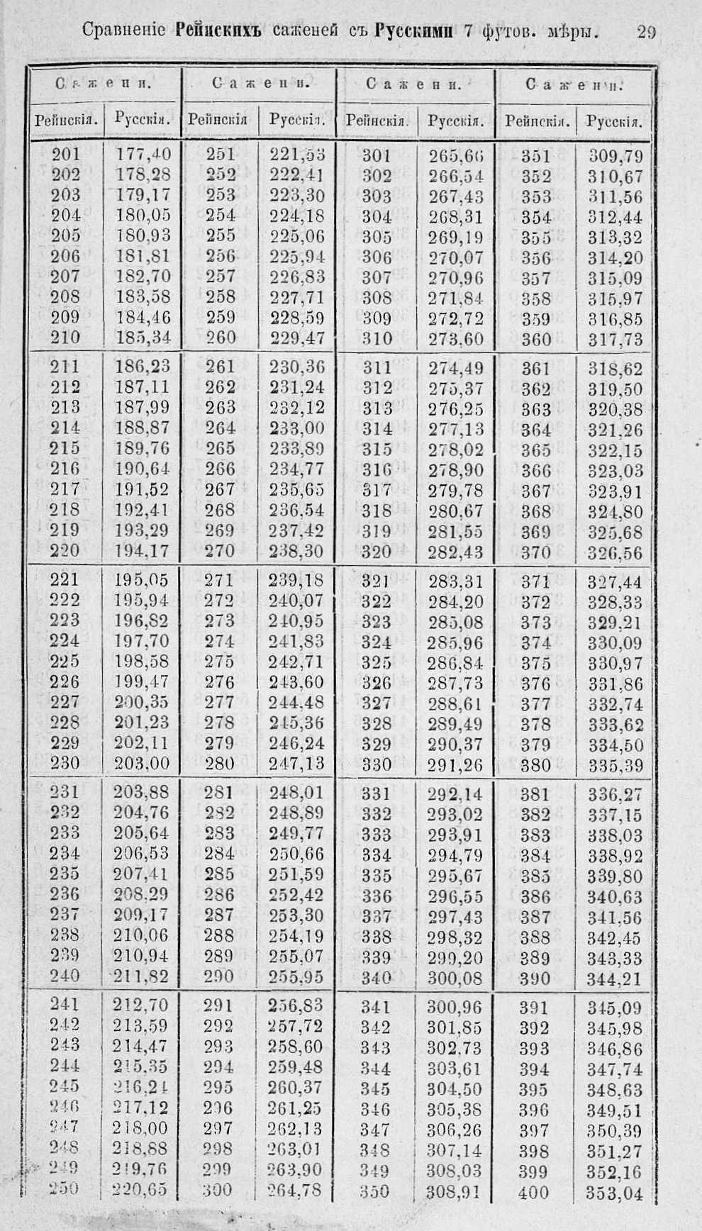 Таблицы для сравнения иностранных линейных мер 0029.jpg