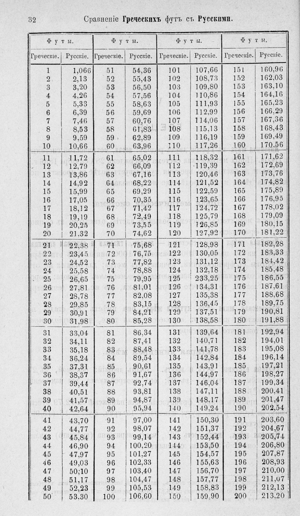 Таблицы для сравнения иностранных линейных мер 0032.jpg