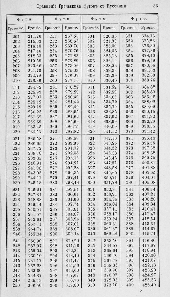 Таблицы для сравнения иностранных линейных мер 0033.jpg