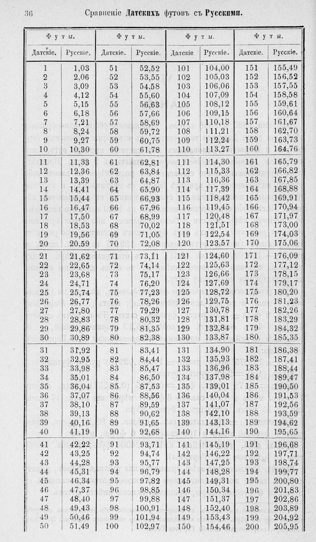 Таблицы для сравнения иностранных линейных мер 0036.jpg