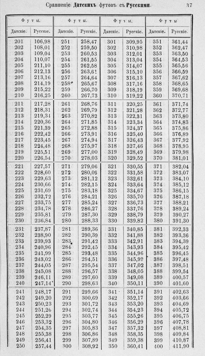 Таблицы для сравнения иностранных линейных мер 0037.jpg