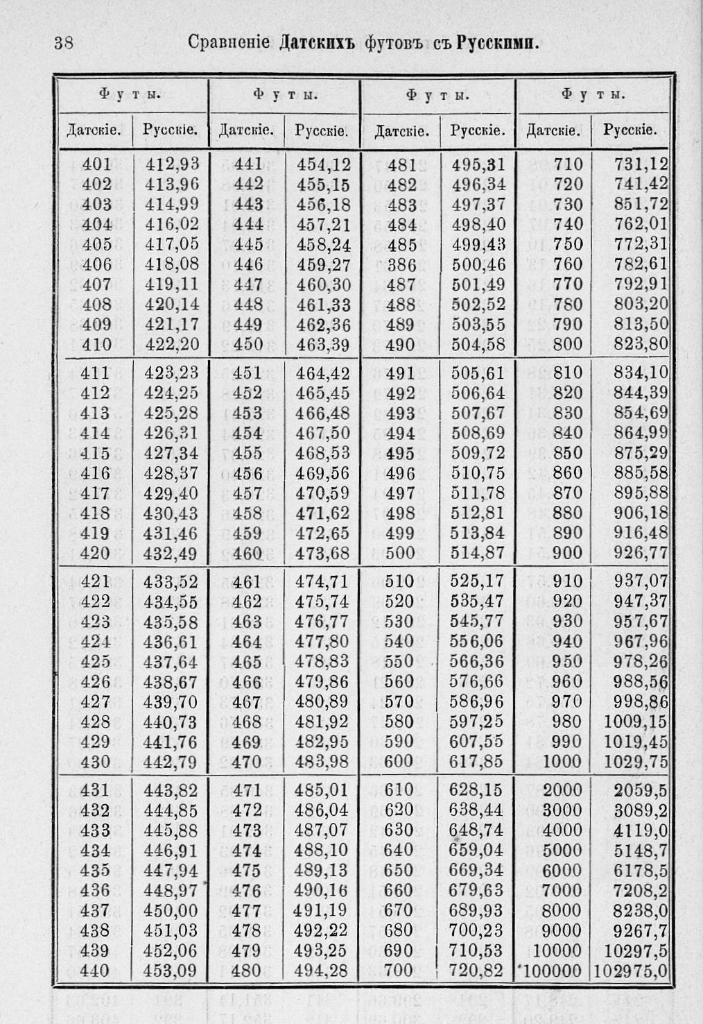 Таблицы для сравнения иностранных линейных мер 0038.jpg