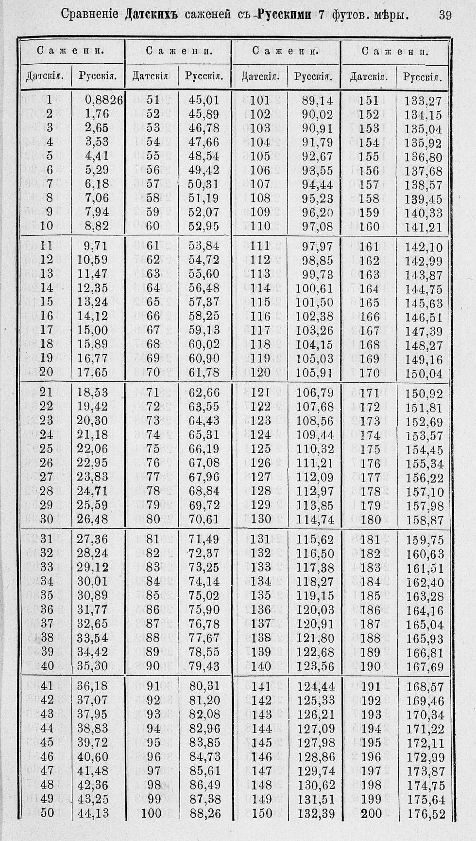 Таблицы для сравнения иностранных линейных мер 0039.jpg