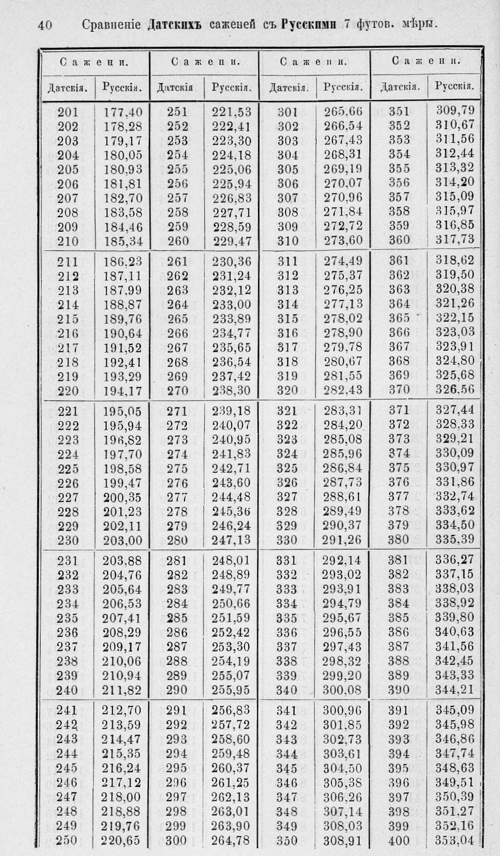 Таблицы для сравнения иностранных линейных мер 0040.jpg