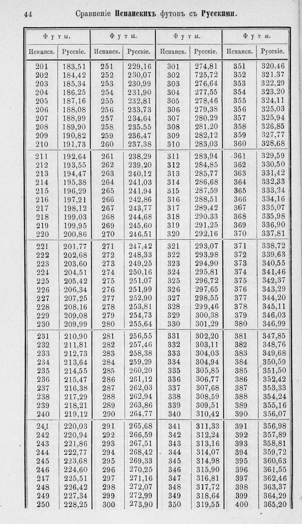 Таблицы для сравнения иностранных линейных мер 0044.jpg