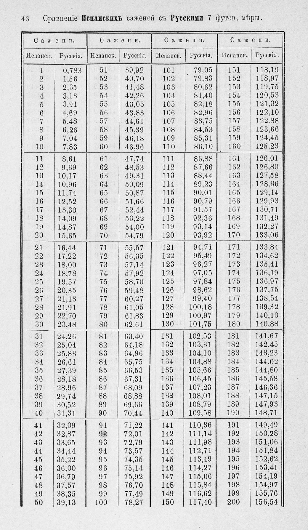 Таблицы для сравнения иностранных линейных мер 0046.jpg
